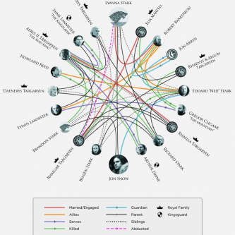 HBO confirme l'identité des parents de Jon Snow dans une infographie