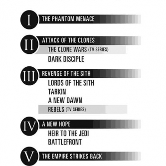Découvrez la chronologie Star Wars selon Disney
