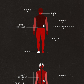 La franchise Saw compile ses morts et ses pièges dans de sanglantes infographies
