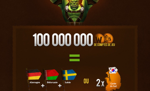 Une impressionnante infographie sur les chiffres de World of Warcraft