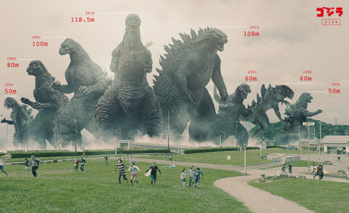 Une vidéo récapitule les différentes tailles de Godzilla à travers son histoire